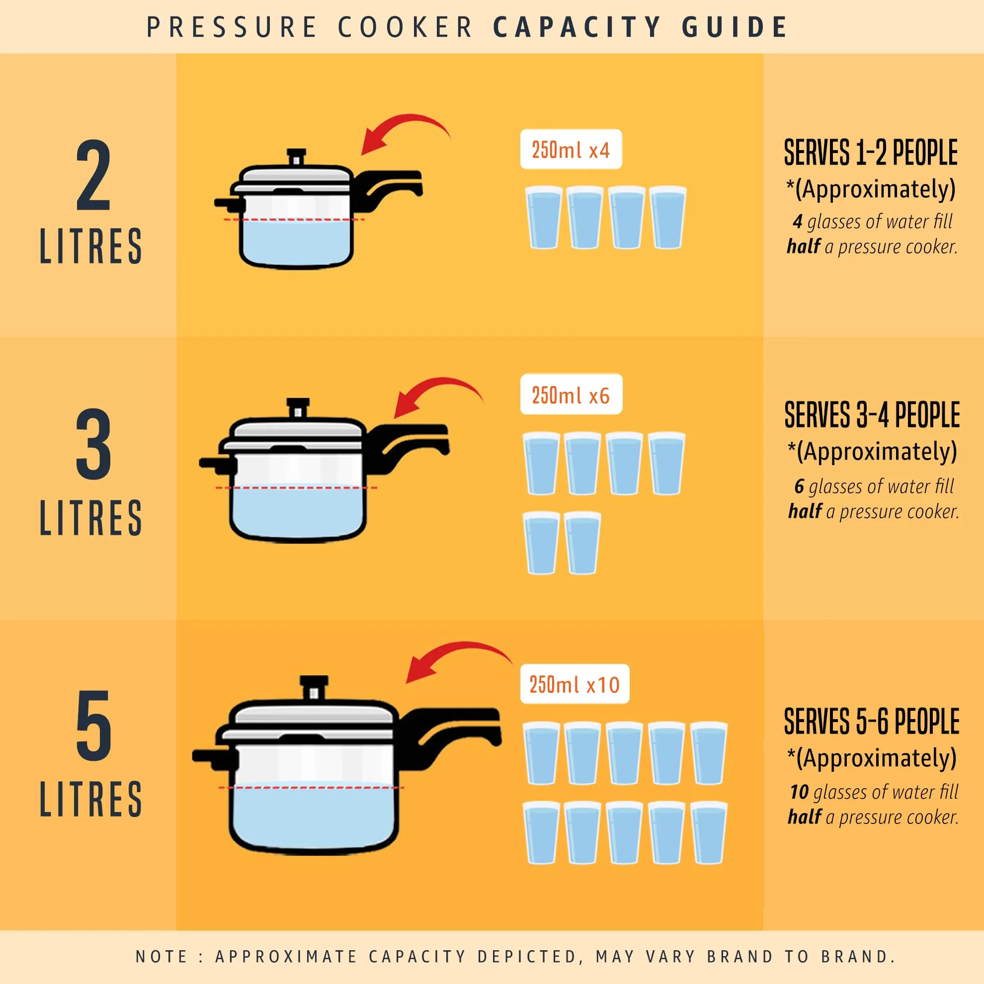 Prestige Popular Stainless Steel Outer Lid Pressure Cooker, 3 Litres, Silver